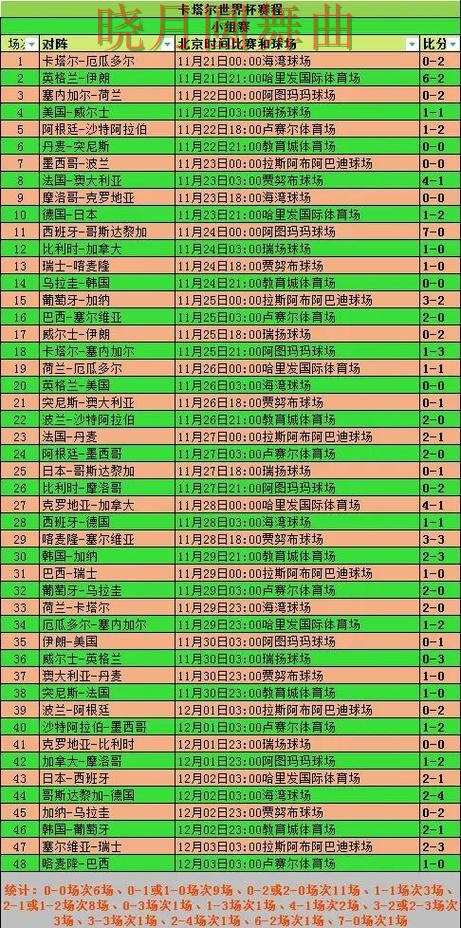 世界杯投注官网赛前阵容公布后怎么分析 看完少走很多弯路 世界杯投注官网赛前阵容公布后怎么分析 看完少走很多弯路